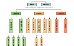 院系是什么意思
