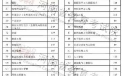 專升本什么時候出分數線