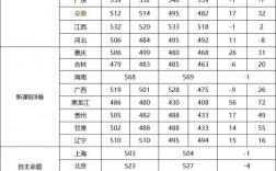 2024年高考錄取分數線一覽表