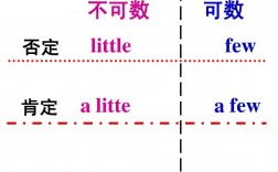 little加可數(shù)還是不可數(shù)