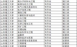 山東理工大學專業(山東省前十名大學)