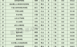385分文科能上什么大學