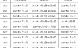 天津市公務員考試時間