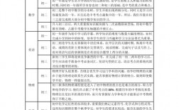 初一要學(xué)什么科目