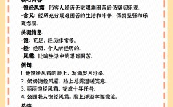 飽經(jīng)風霜的意思_釋義_出處