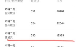 四川華西大學分數線