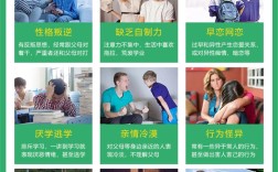 湖北隨州青少年心理咨詢學校：學校特色、課程介紹