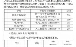 內蒙古工業大學考研好考嗎？復試通過率？