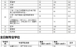 天津大學考研多少分穩