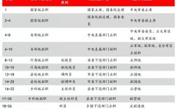 公職人員包括哪些人