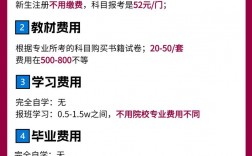 自考費(fèi)用高嗎