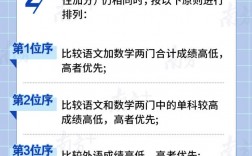 新高考錄取規則(什么分數段適合復讀)