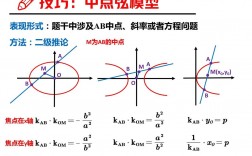 高中數(shù)學(xué)66個秒殺技巧模型