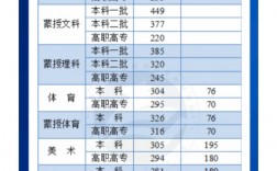 內蒙古高考分數線預測(2024內蒙分數線預估)