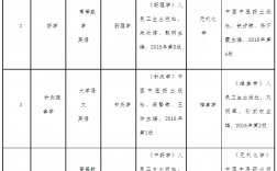 中醫專升本考哪些科目