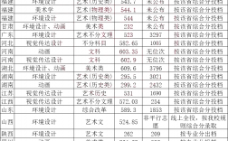 集美大學適合女孩子的好專業