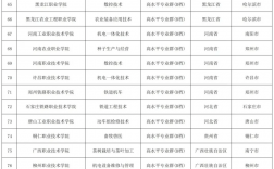 大專可以報幾個志愿