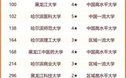 2024年哈爾濱商業大學全國排名