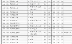 今年一本科分?jǐn)?shù)線是多少分錄取(高考一本線分?jǐn)?shù))