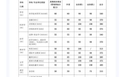 上海交大醫學部分數線(詳解)