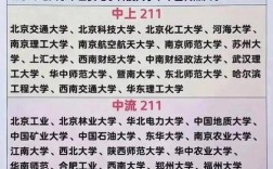 考研難度小的211學(xué)校