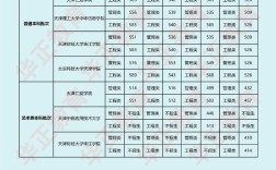 天津春考學(xué)校分數(shù)線(詳解)