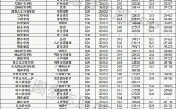 高考500分左右女生報考什么專業