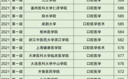 口腔醫學大專(400多分口腔醫學本科)