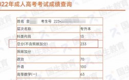 成考考了90分能過嗎 多少分可以過關(guān)