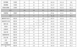 文山學院藝術錄取分數線