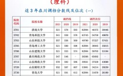 一本學(xué)校二批錄取算一本嗎(一批二批錄取有區(qū)別么)
