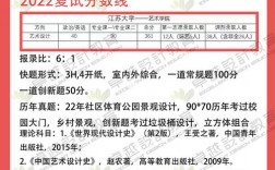 江蘇大學(xué)考研難嗎(考研最好的13個專業(yè))