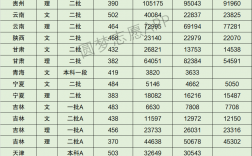 通化師范學院2024年錄取分數線