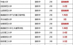 在職研究生大概費(fèi)用