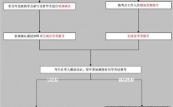 湖南省自考自助服務系統（附入口+流程）