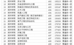 濱州學院錄取分數線(濱州學院是一本還是二本)