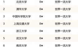 中國十大名校排名(全國10大名牌大學(xué))