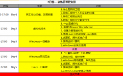 學it一年的學費大概是多少