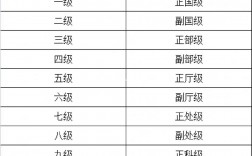 國考公務員職位表