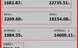 做電商一個(gè)月能掙多少錢