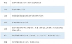 報(bào)考大專需要多少錢具體要什么條件