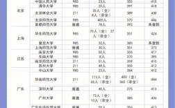 應用心理專碩哪個學校好上岸