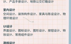 現(xiàn)在學(xué)什么設(shè)計(jì)最吃香(學(xué)設(shè)計(jì)最厲害三個(gè)專業(yè))