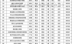 全國二本理科大學(xué)名單