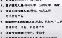 未來(lái)十大緊缺醫(yī)學(xué)專(zhuān)業(yè)