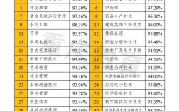 文科男生最好就業(yè)的專業(yè)(2022年高考文科男生就業(yè)方向)