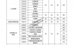 中國政法大學考研報錄比(全國在職研究生招生網)