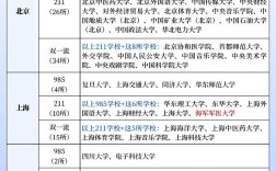 211 985大學名單表如何？哪些學校值得關注？