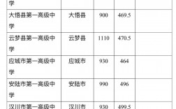 2024年漢川一中錄取分?jǐn)?shù)線