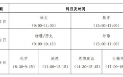 高考真題什么時候公布？具體時間安排如何？